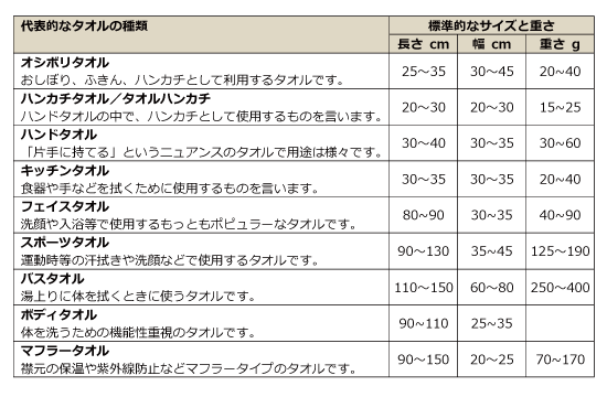 代表的なタオルの種類と規格